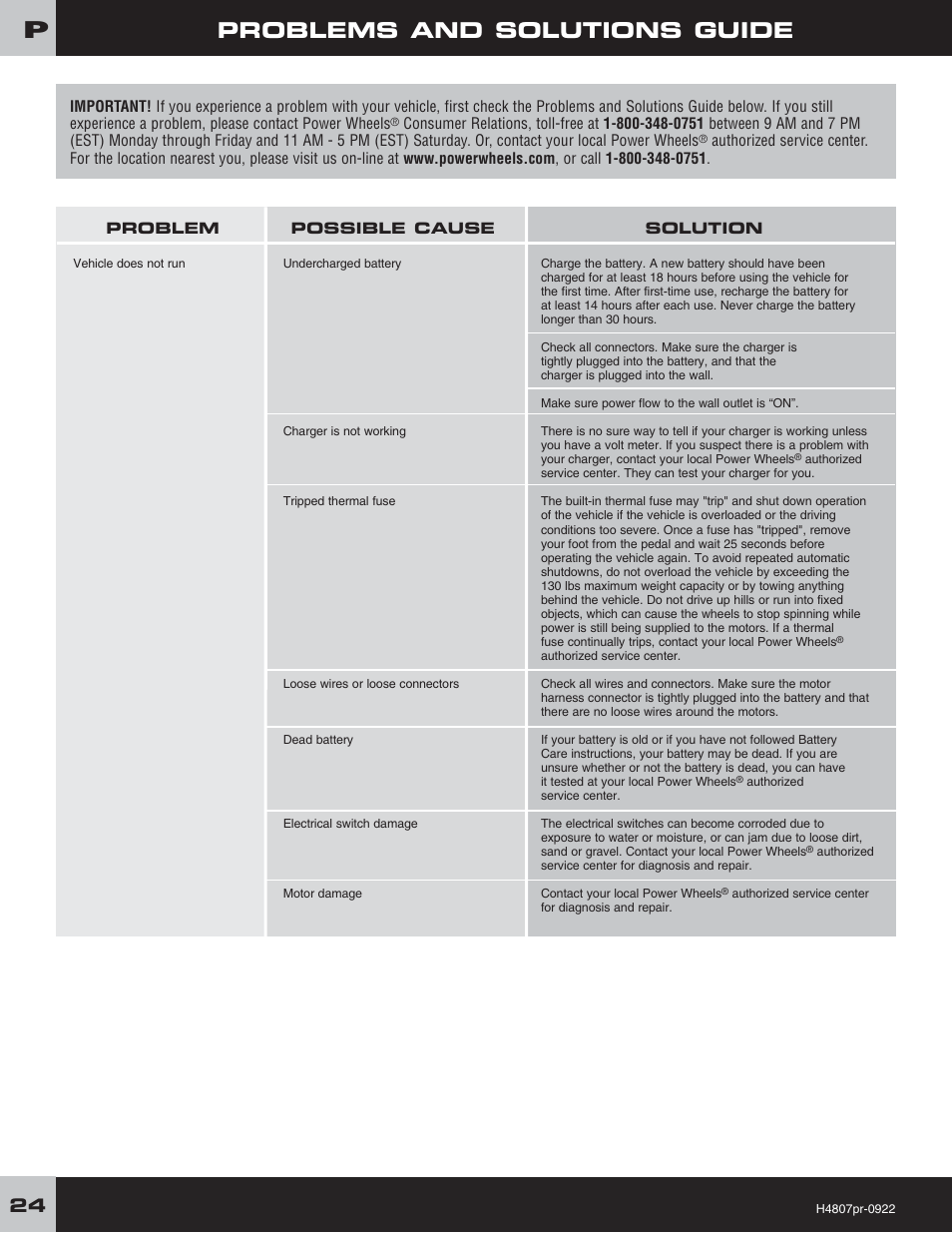 Problems and solutions guide | Fisher-Price H4803 User Manual | Page 24 / 28