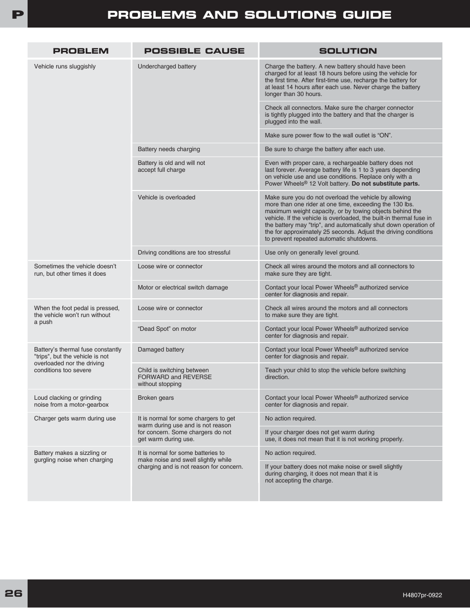 Problems and solutions guide | Fisher-Price H4803 User Manual | Page 26 / 28