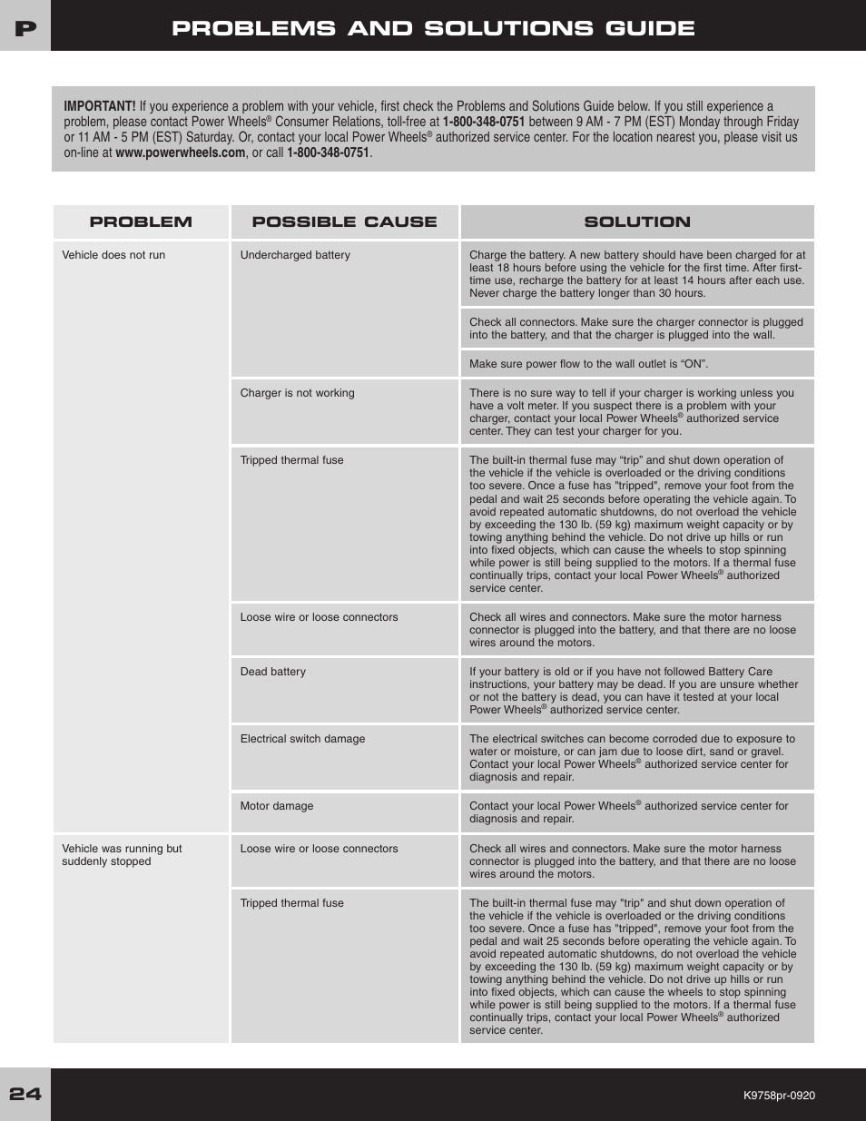 Problems and solutions guide | Fisher-Price K4563 User Manual | Page 24 / 28