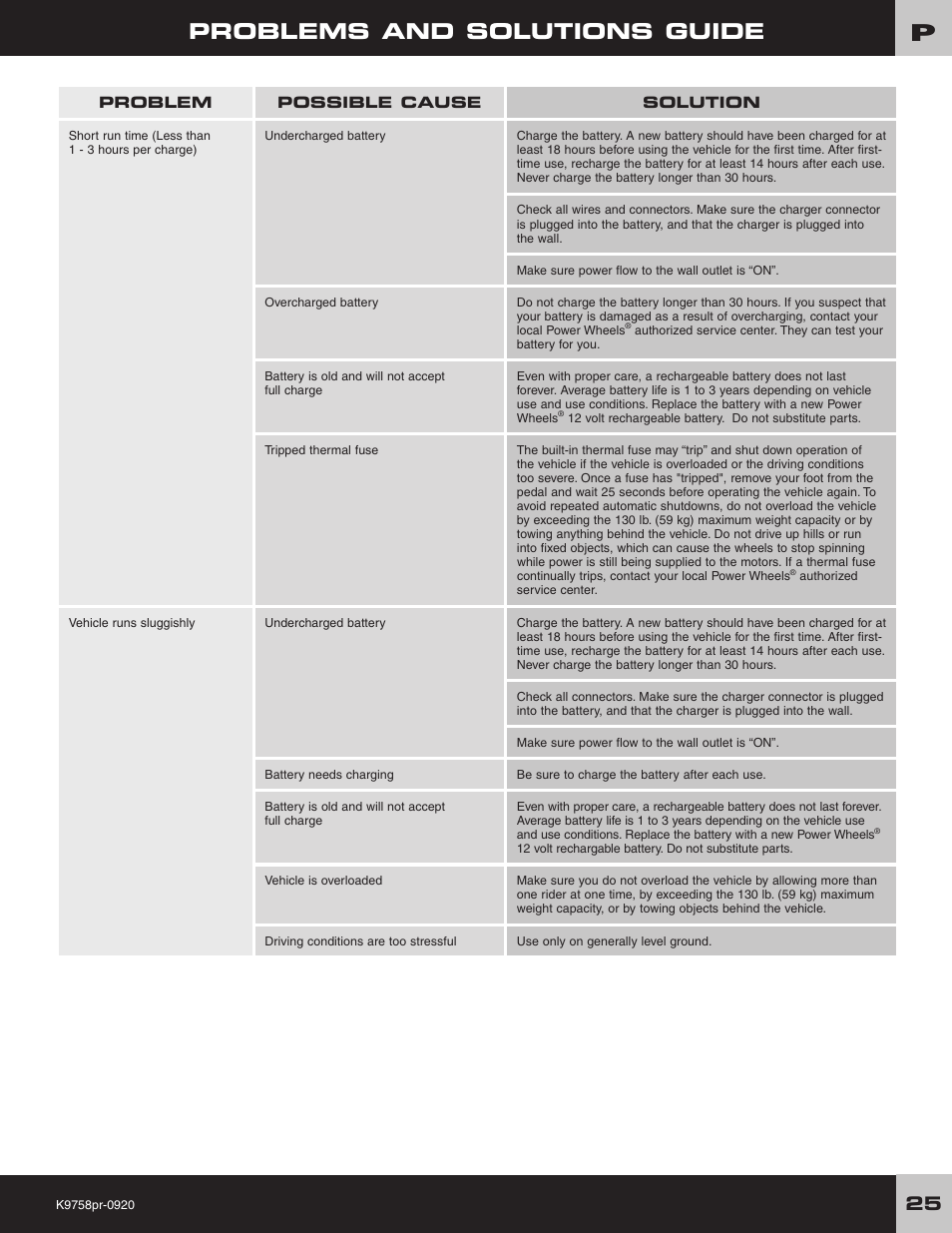 Problems and solutions guide | Fisher-Price K4563 User Manual | Page 25 / 28