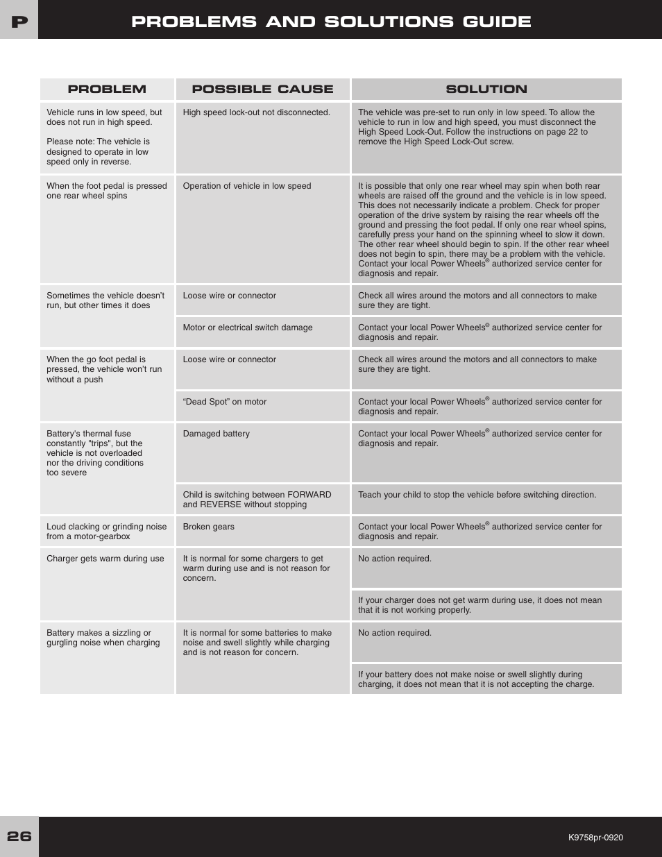 Problems and solutions guide | Fisher-Price K4563 User Manual | Page 26 / 28