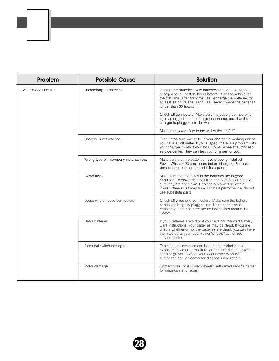 Problems and solutions guide, Problem possible cause solution | Fisher-Price BARBIE BEACH RANGER 78477 User Manual | Page 28 / 36
