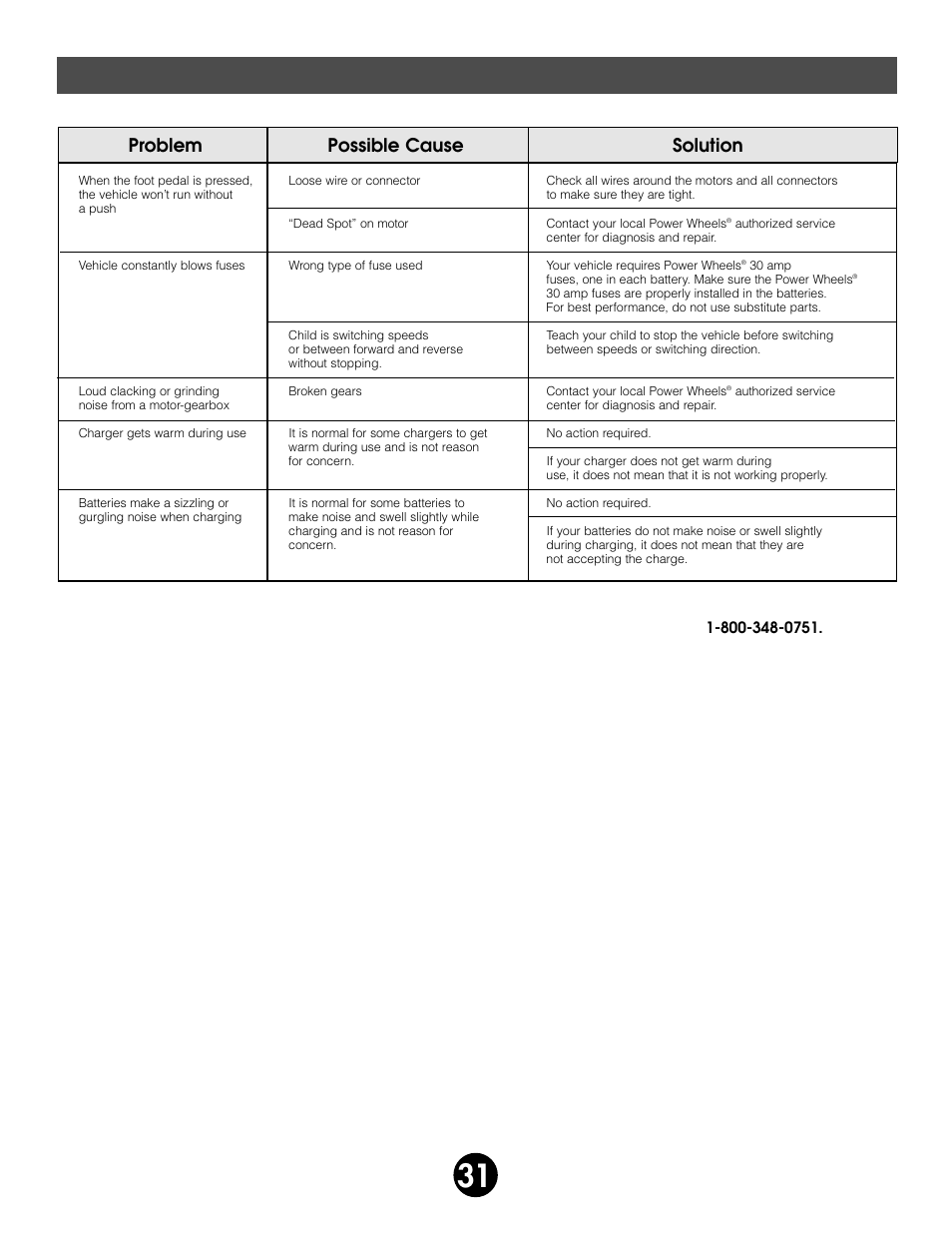 Problems and solutions guide, Problem possible cause solution | Fisher-Price BARBIE BEACH RANGER 78477 User Manual | Page 31 / 36