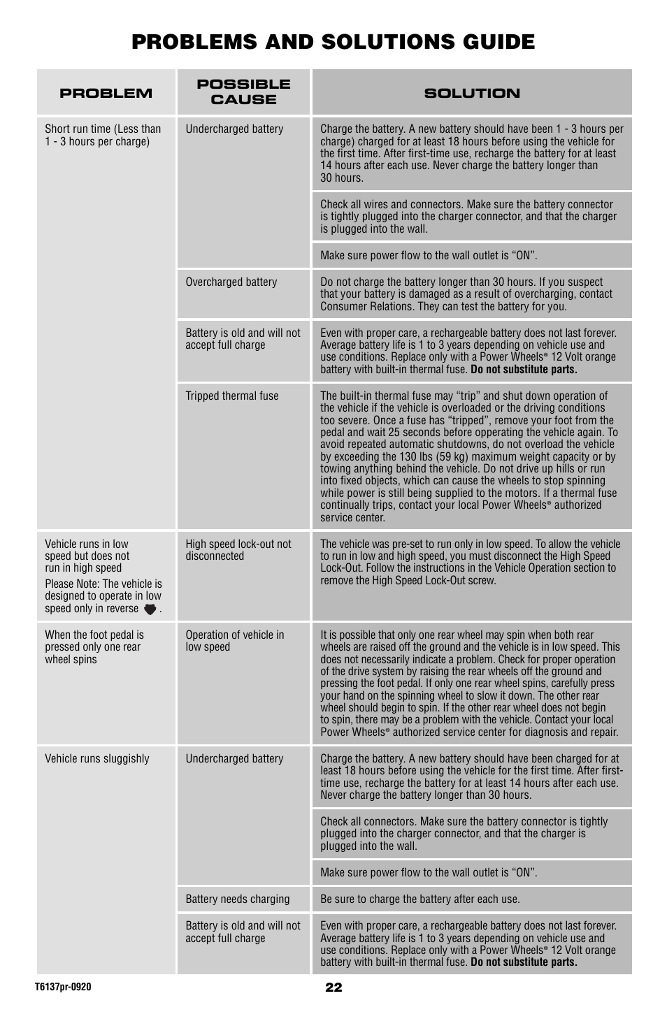 Problems and solutions guide | Fisher-Price T6137 User Manual | Page 22 / 24