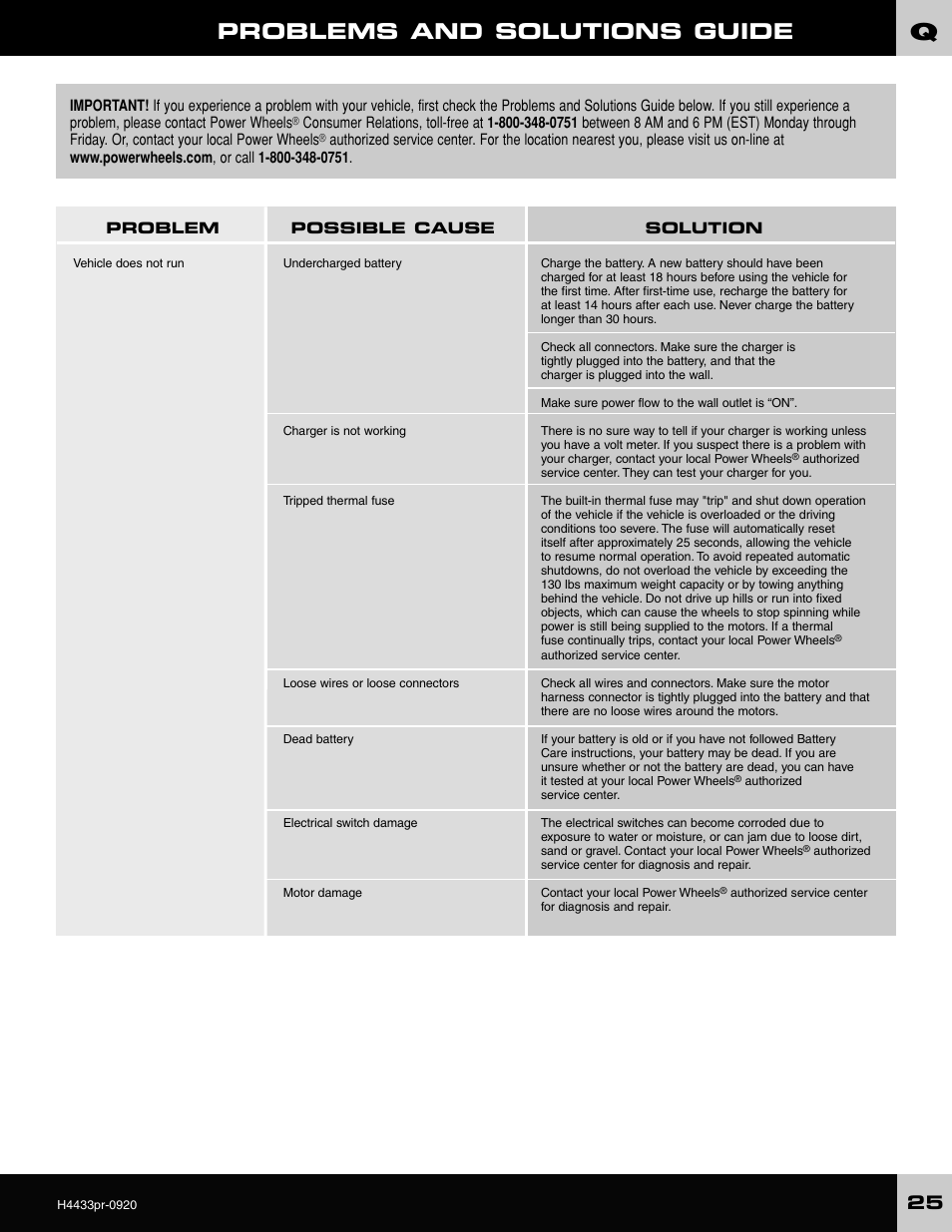 Problems and solutions guide | Fisher-Price H4433 User Manual | Page 25 / 28