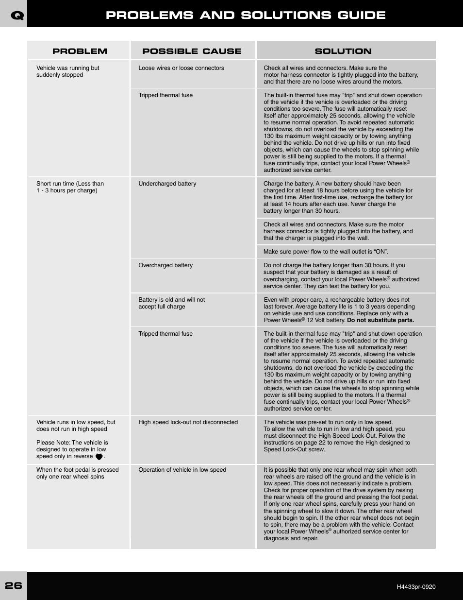 Problems and solutions guide | Fisher-Price H4433 User Manual | Page 26 / 28