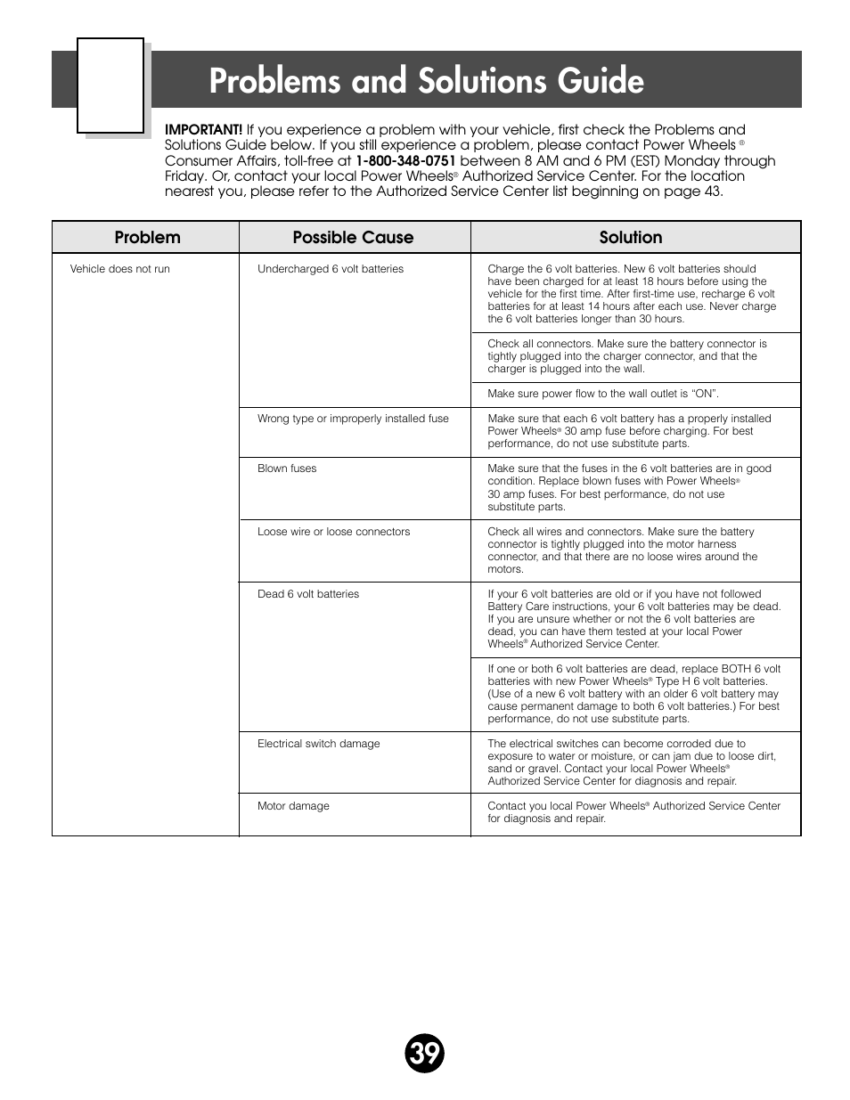 Problems and solutions guide, Problem possible cause solution | Fisher-Price SUPER TALK! 76960 User Manual | Page 39 / 48