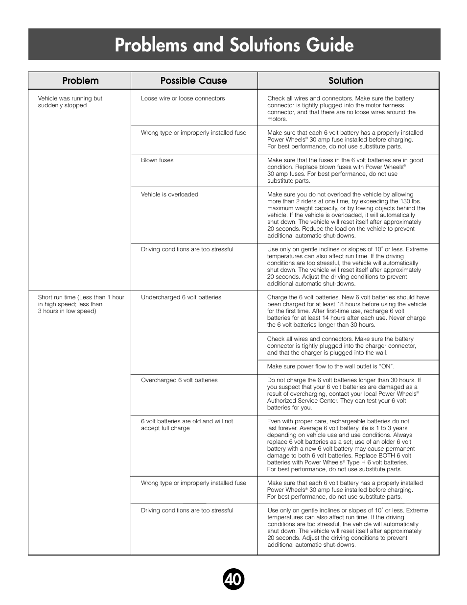 Problems and solutions guide, Problem possible cause solution | Fisher-Price SUPER TALK! 76960 User Manual | Page 40 / 48