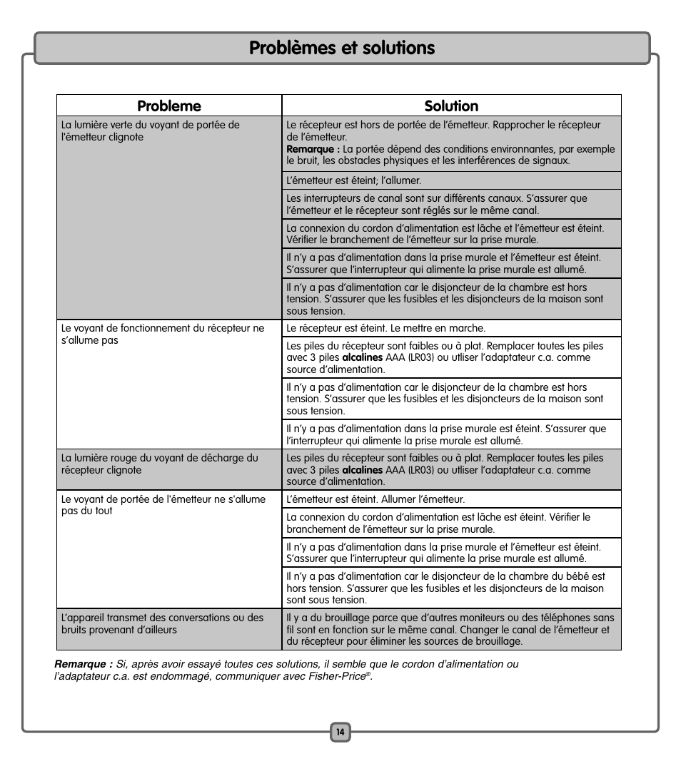 Problèmes et solutions, Probleme solution | Fisher-Price K4073 User Manual | Page 14 / 20