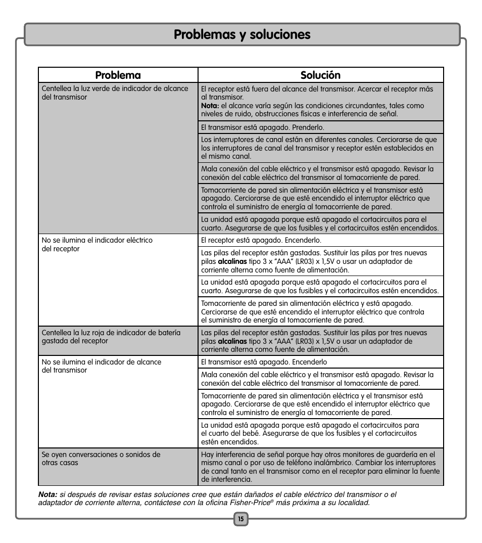 Problemas y soluciones, Problema solución | Fisher-Price K4073 User Manual | Page 15 / 20