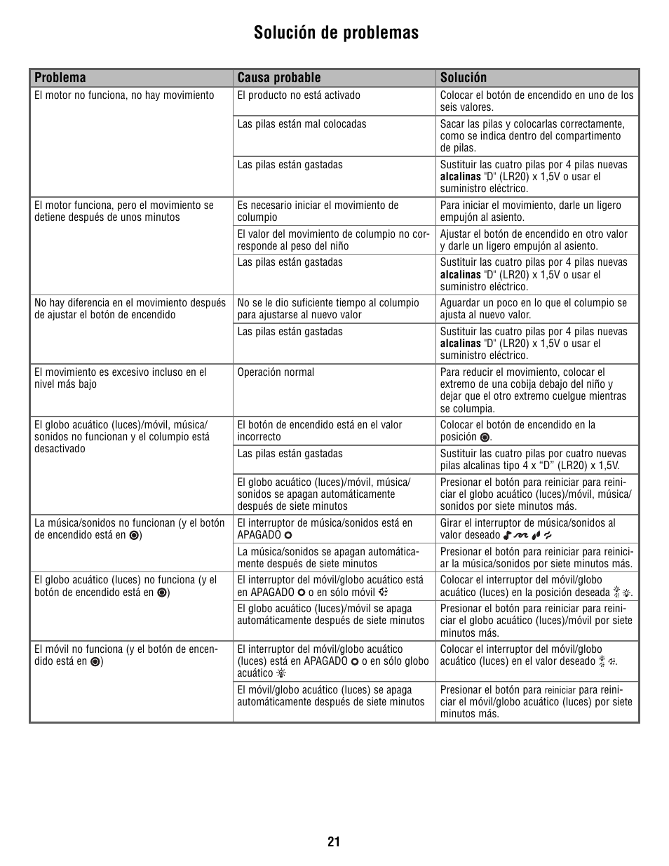 Solución de problemas | Fisher-Price R9951 User Manual | Page 21 / 24