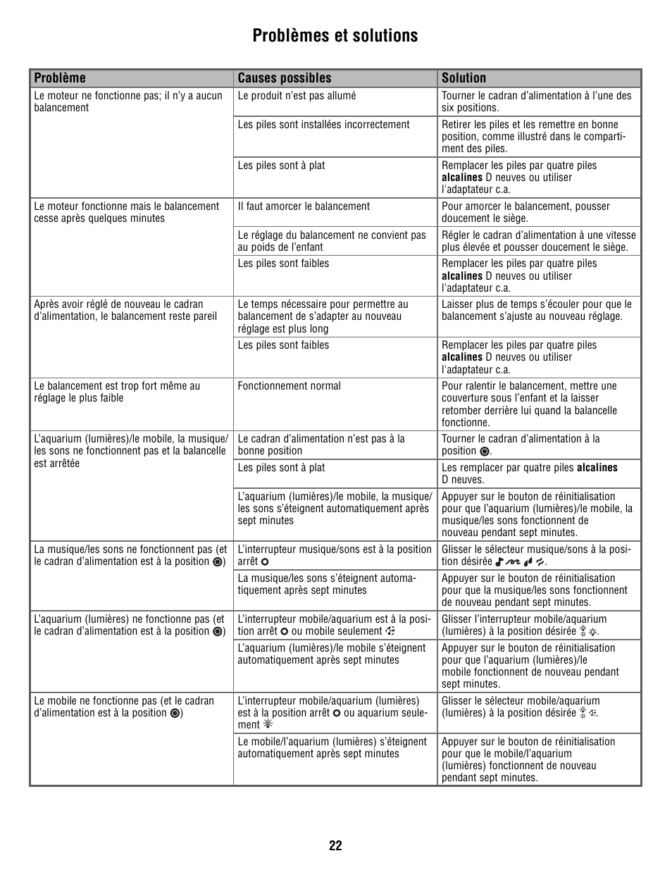 Problèmes et solutions | Fisher-Price R9951 User Manual | Page 22 / 24