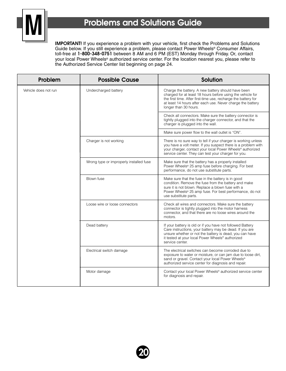 Problems and solutions guide, Problem possible cause solution | Fisher-Price BARBIE SPLASH 74350 User Manual | Page 20 / 28