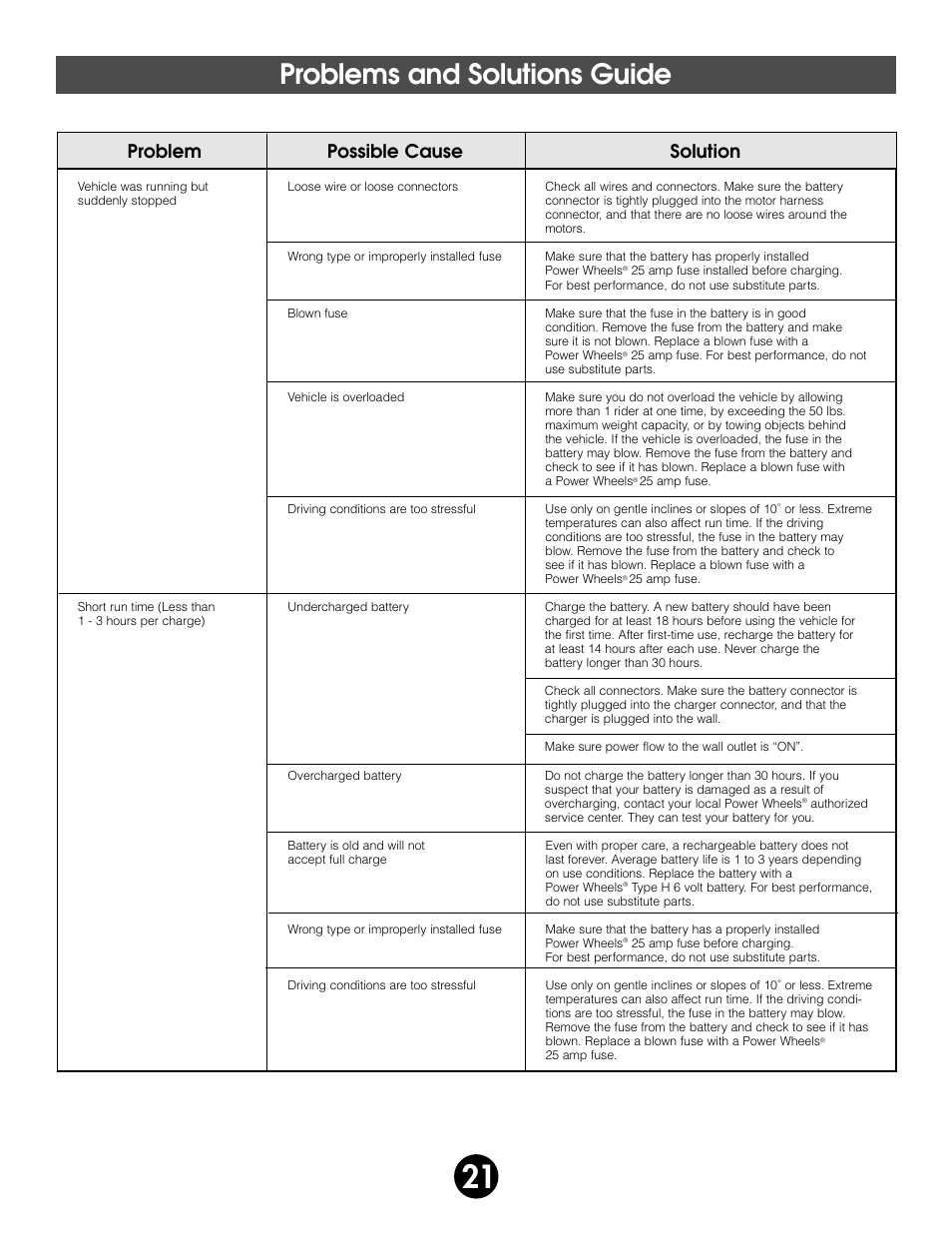 Problems and solutions guide, Problem possible cause solution | Fisher-Price BARBIE SPLASH 74350 User Manual | Page 21 / 28