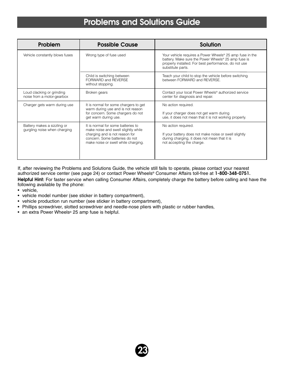 Problems and solutions guide, Problem possible cause solution | Fisher-Price BARBIE SPLASH 74350 User Manual | Page 23 / 28