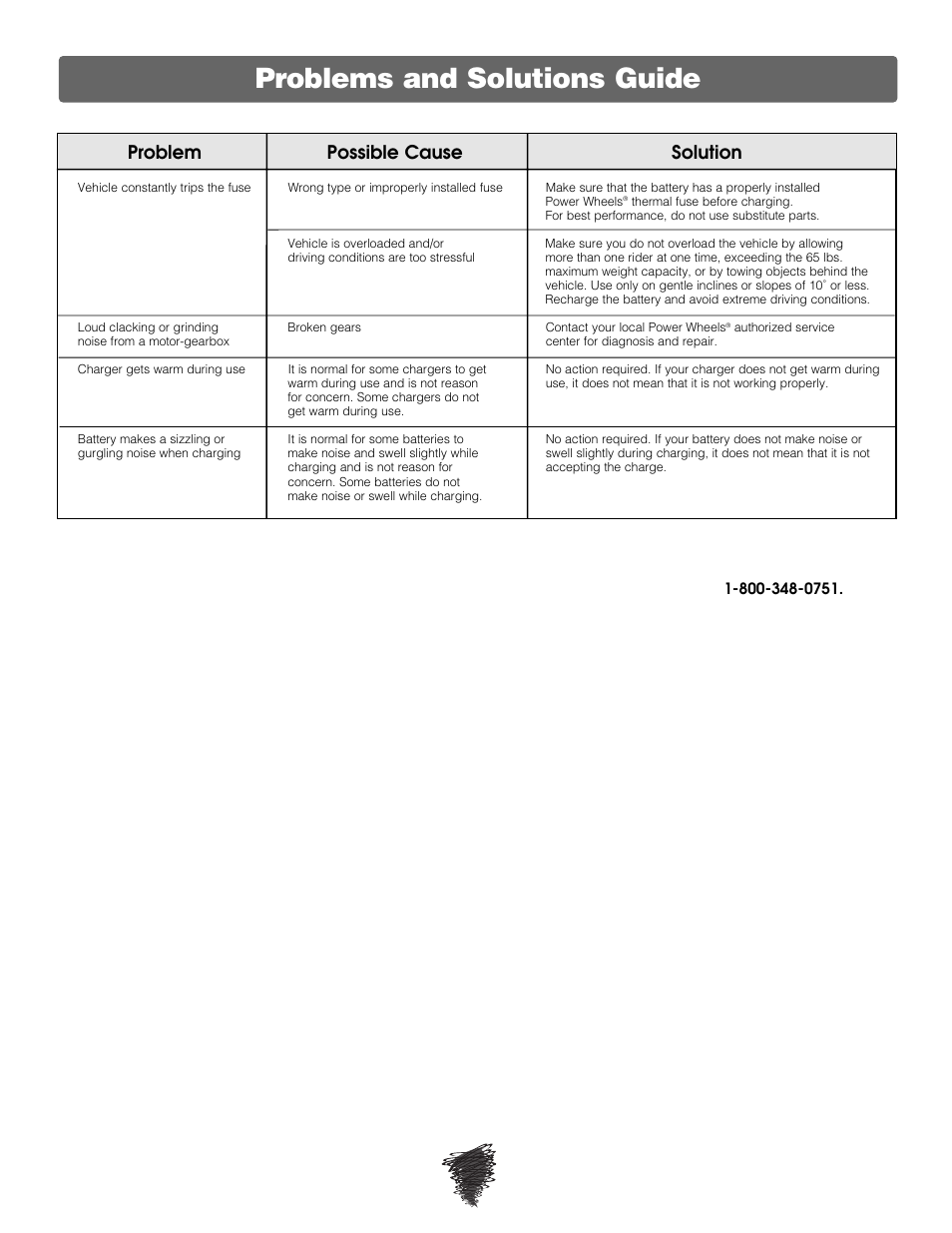 Problems and solutions guide, Problem possible cause solution | Fisher-Price WILD THING 74180 User Manual | Page 23 / 28