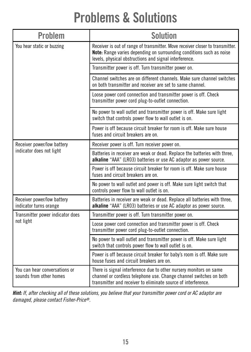 Problems & solutions, Problem solution | Fisher-Price T3640 User Manual | Page 15 / 16
