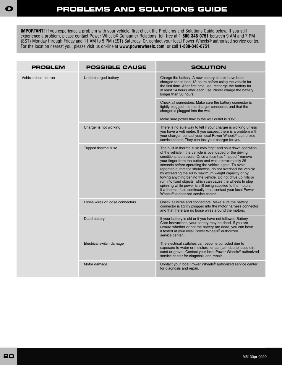 Problems and solutions guide | Fisher-Price KART M5130 User Manual | Page 20 / 24