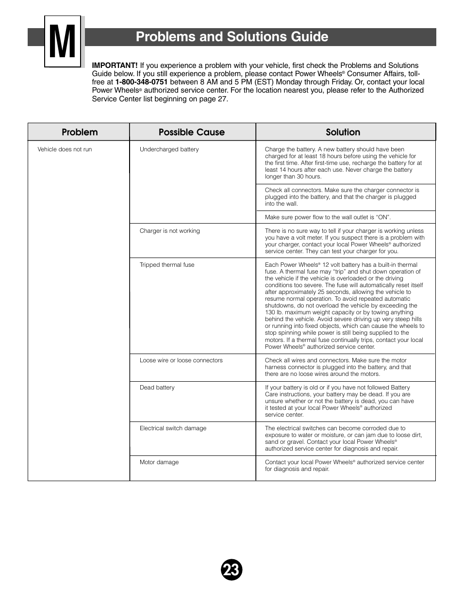 Problems and solutions guide, Problem possible cause solution | Fisher-Price JEEP WRANGLAR 74020 User Manual | Page 23 / 31