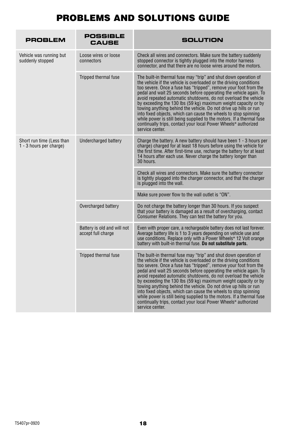 Problems and solutions guide | Fisher-Price SMART T5407 User Manual | Page 18 / 20