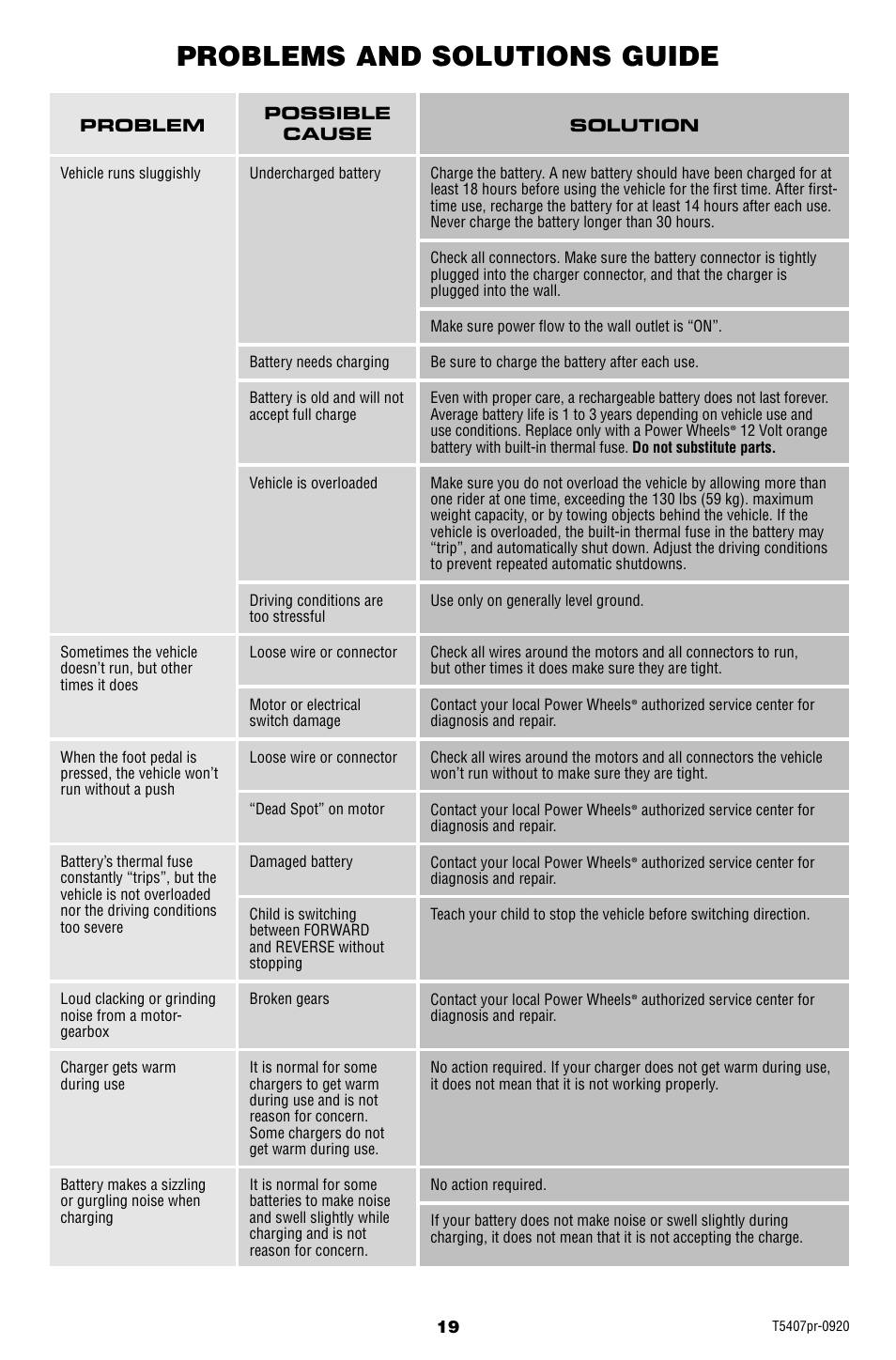 Problems and solutions guide | Fisher-Price SMART T5407 User Manual | Page 19 / 20
