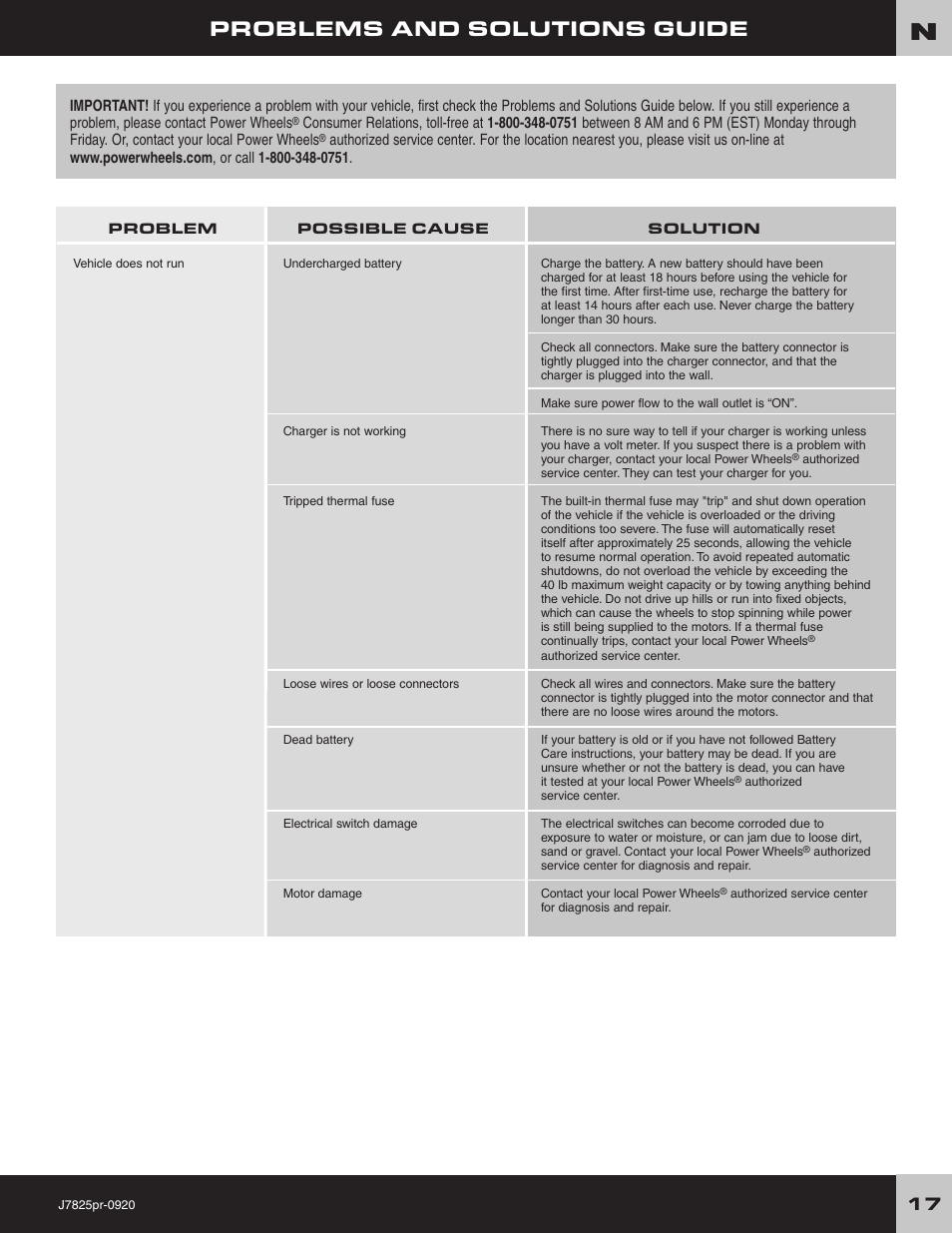 Problems and solutions guide | Fisher-Price LIL'QUAD J7825 User Manual | Page 17 / 20
