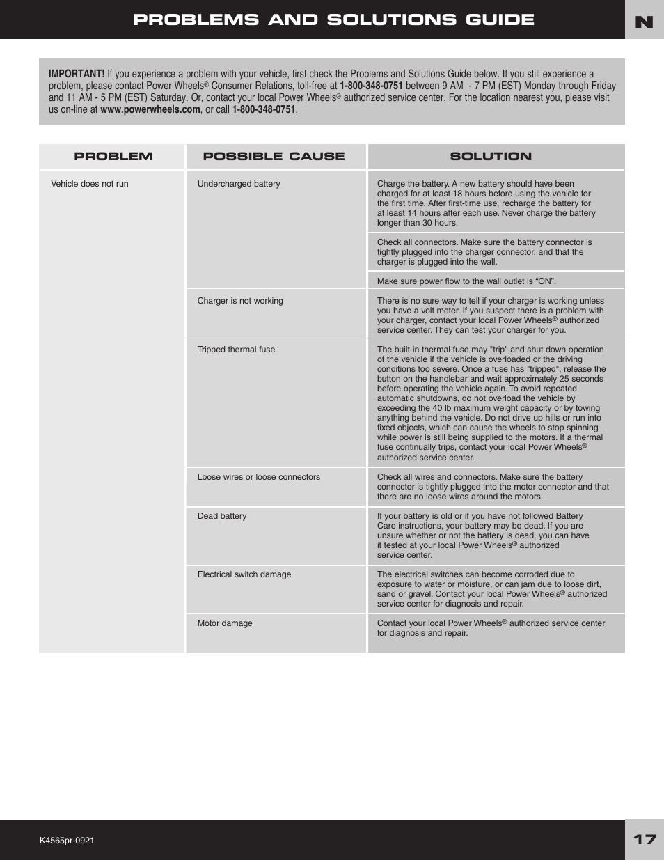 Problems and solutions guide | Fisher-Price LIL' QUAD K4565 User Manual | Page 17 / 20
