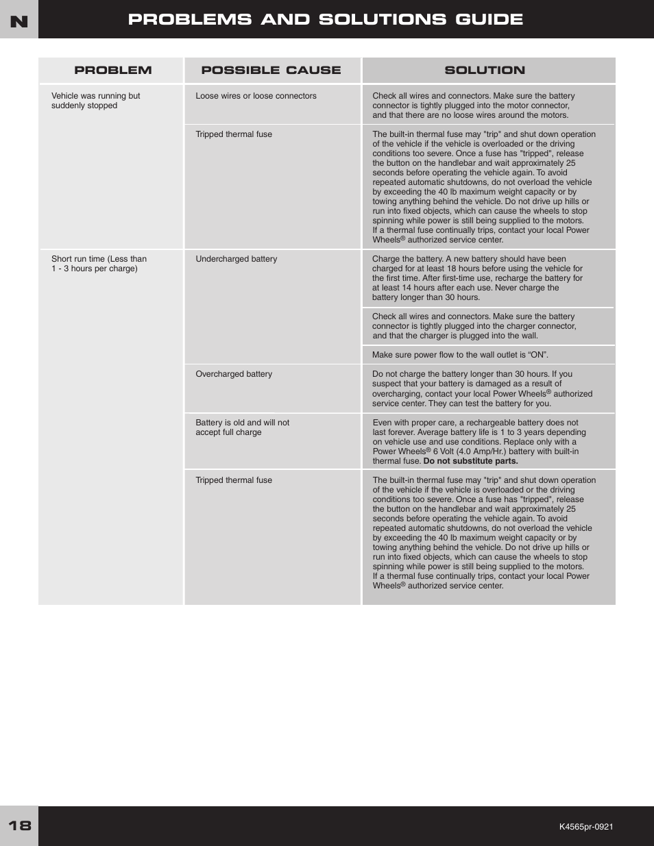 Problems and solutions guide | Fisher-Price LIL' QUAD K4565 User Manual | Page 18 / 20