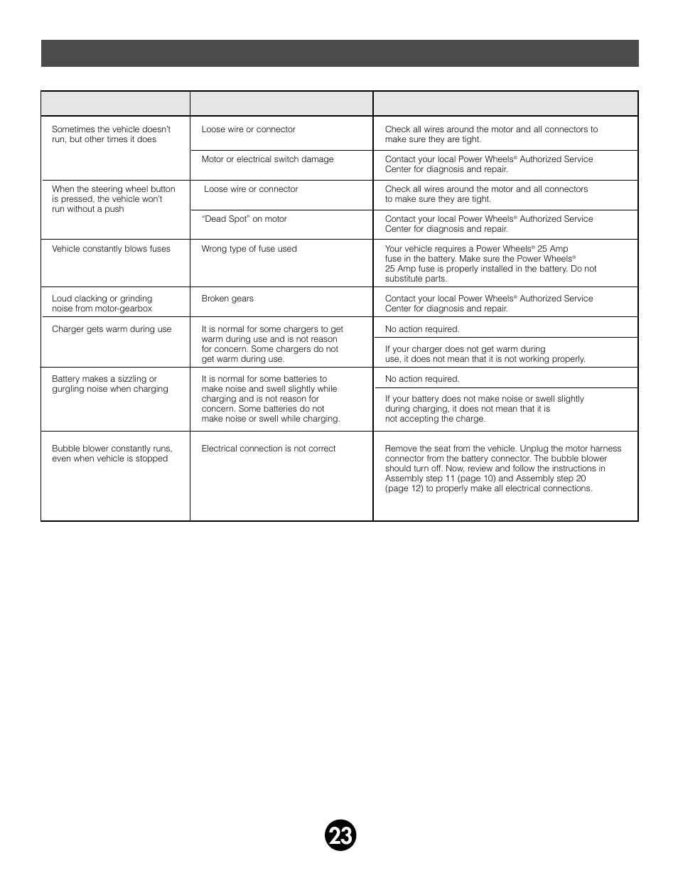 Problems and solutions guide, Problem possible cause solution | Fisher-Price 75320 User Manual | Page 23 / 28