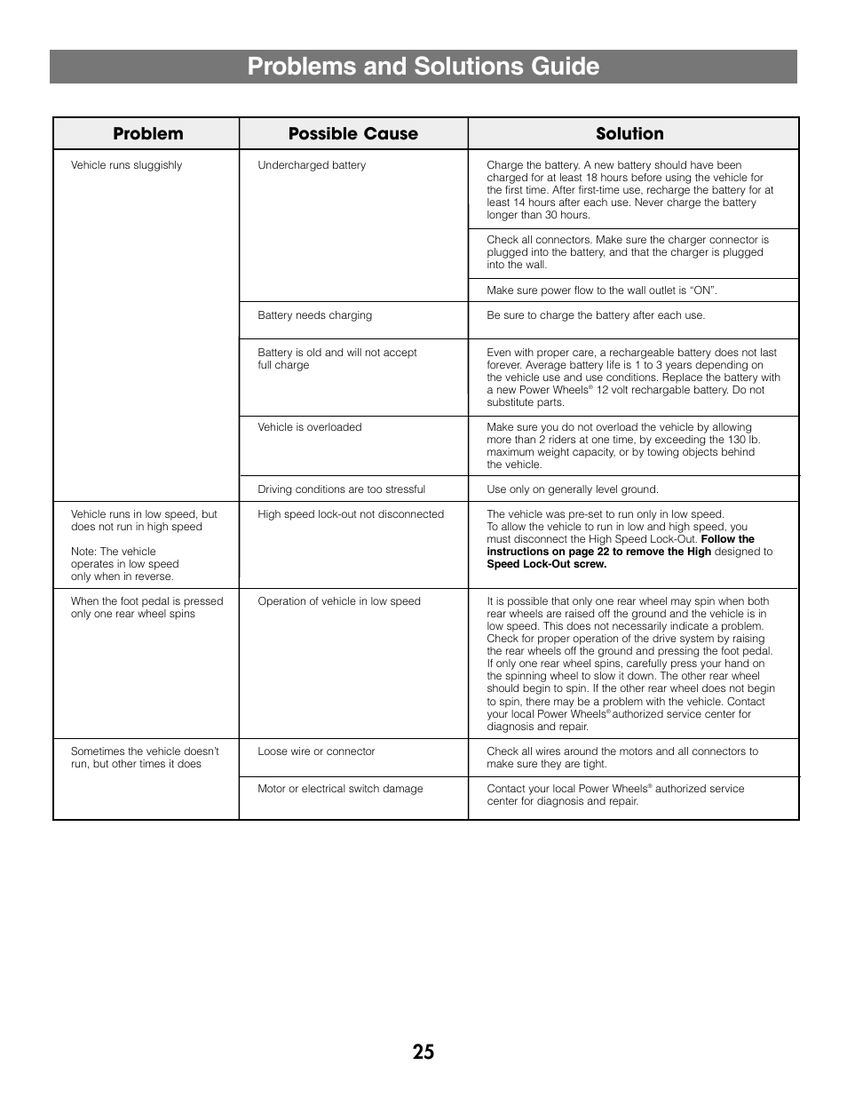 Problems and solutions guide, Problem possible cause solution | Fisher-Price SILVERADO B1476 User Manual | Page 25 / 28