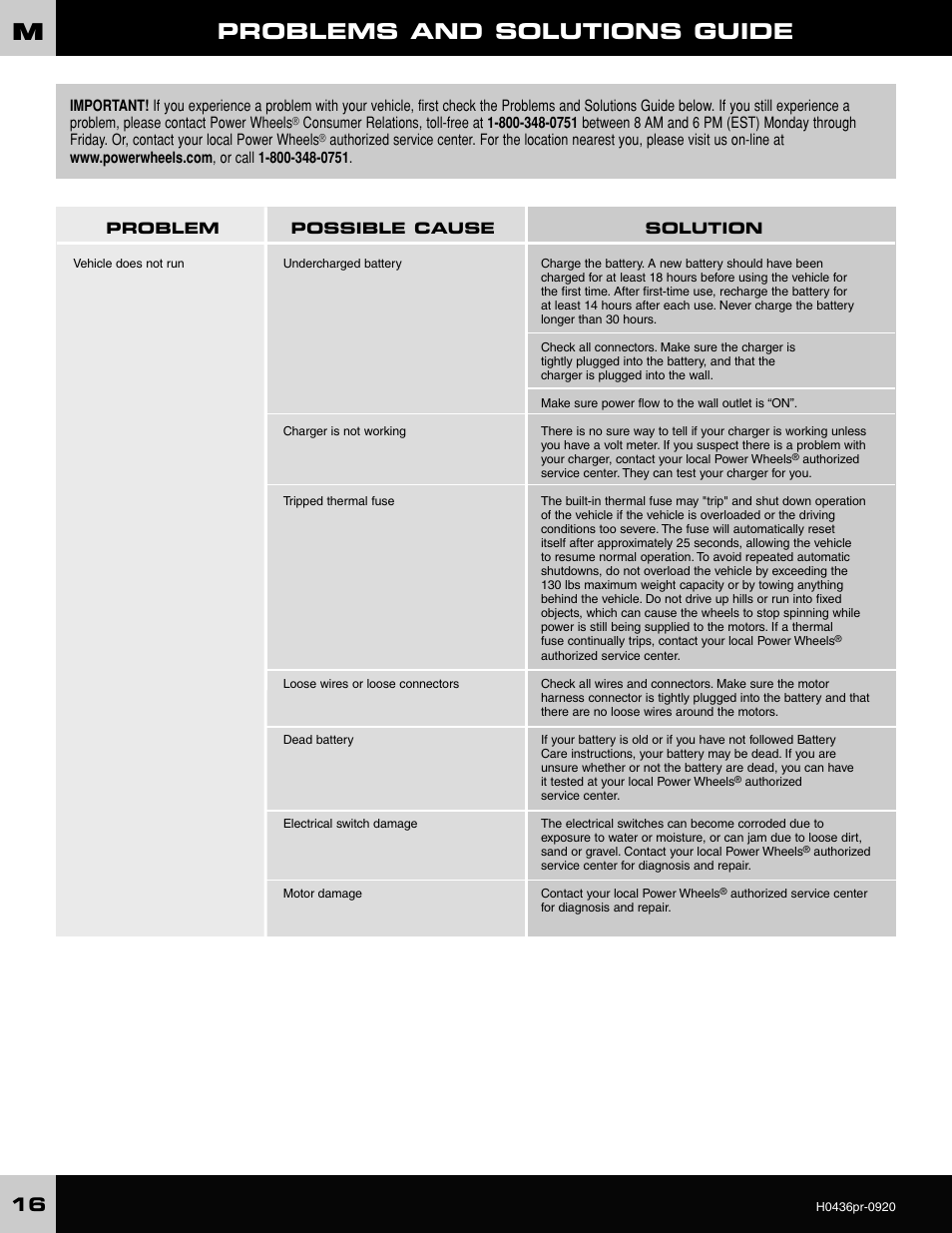 Problems and solutions guide | Fisher-Price GRAVE DIGGER H0436 User Manual | Page 16 / 20