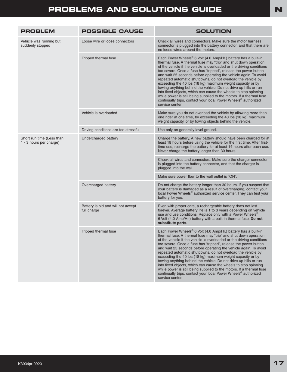 Problems and solutions guide | Fisher-Price POWER WHEELS K3034 User Manual | Page 17 / 20