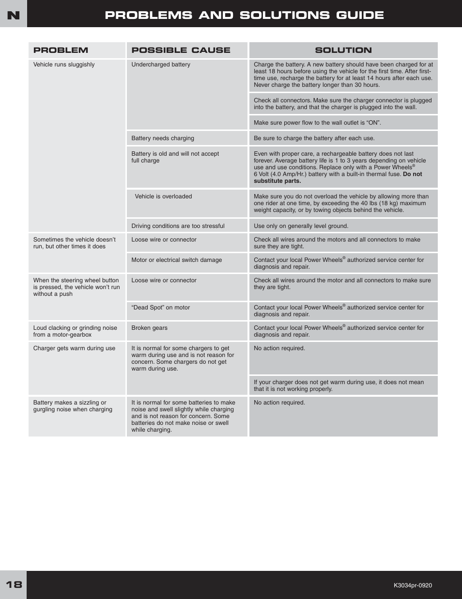 Problems and solutions guide | Fisher-Price POWER WHEELS K3034 User Manual | Page 18 / 20