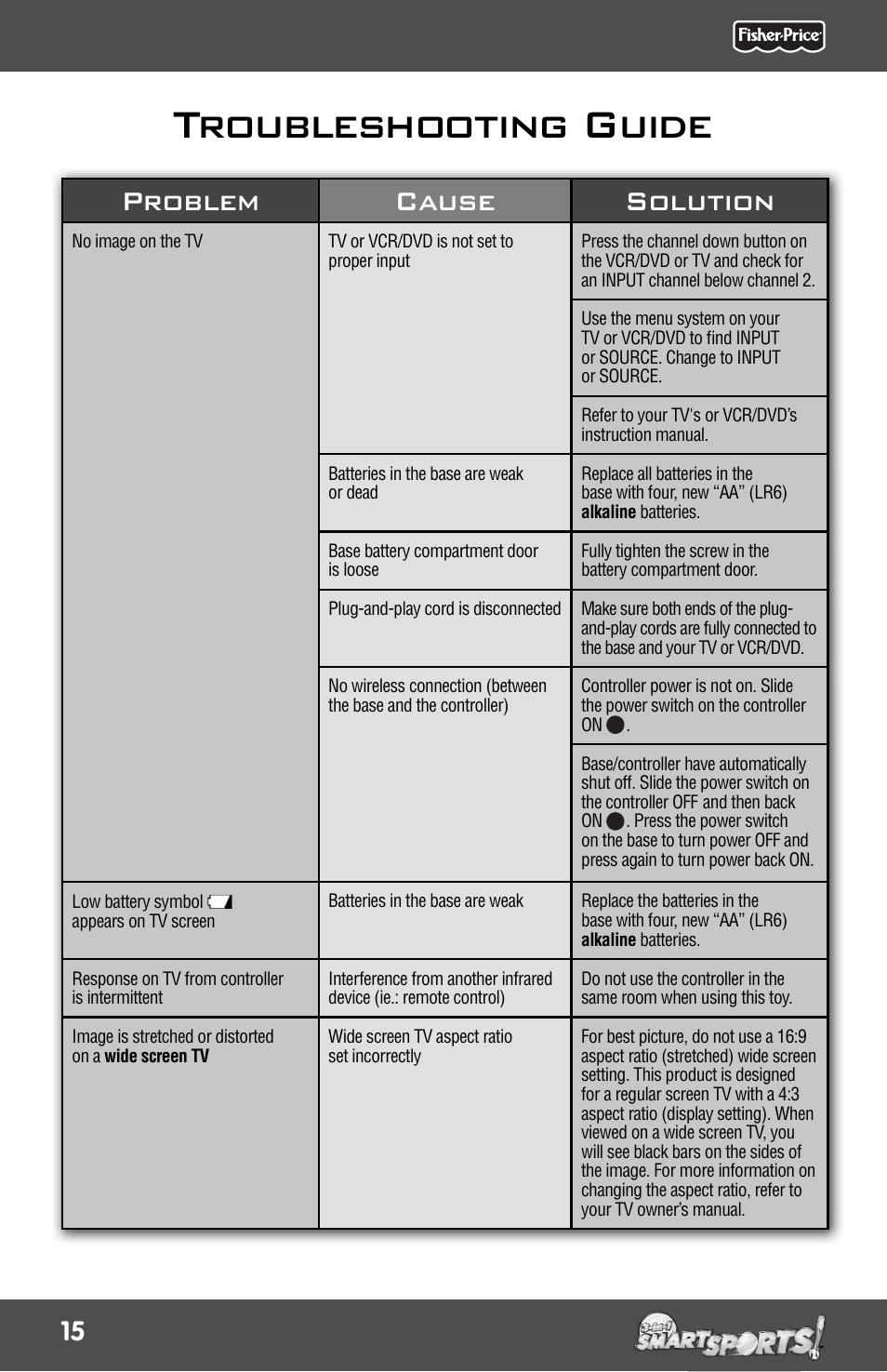 Troubleshooting guide, Problem cause solution | Fisher-Price 3-IN-1 SMART SPORTS! R9701 User Manual | Page 15 / 16
