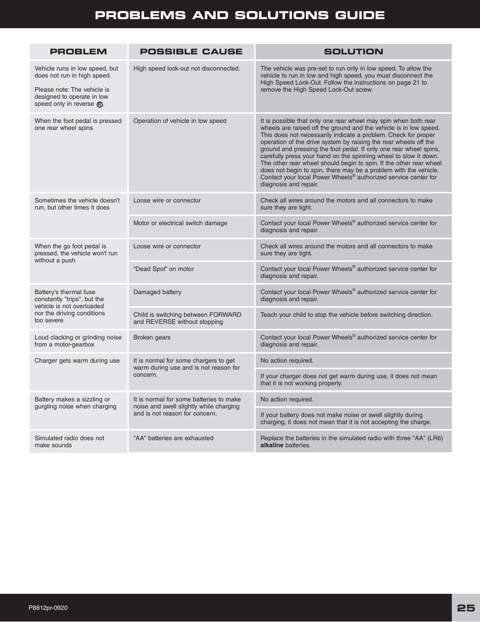 Problems and solutions guide | Fisher-Price P8812 User Manual | Page 25 / 28
