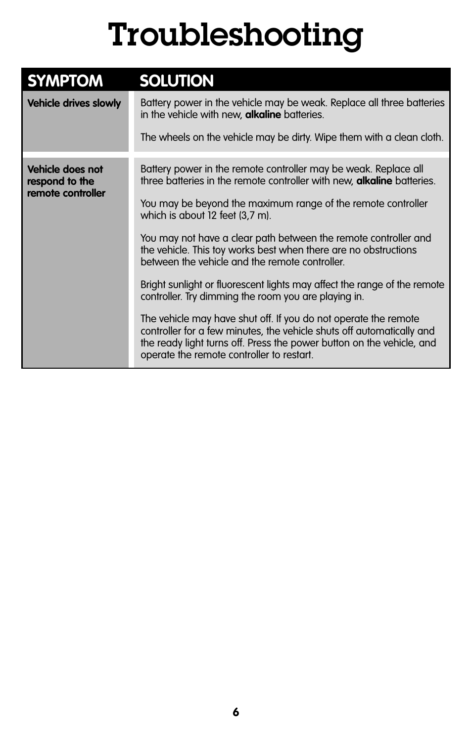 Troubleshooting, Symptom solution | Fisher-Price GEOTRAX T7161 User Manual | Page 6 / 6