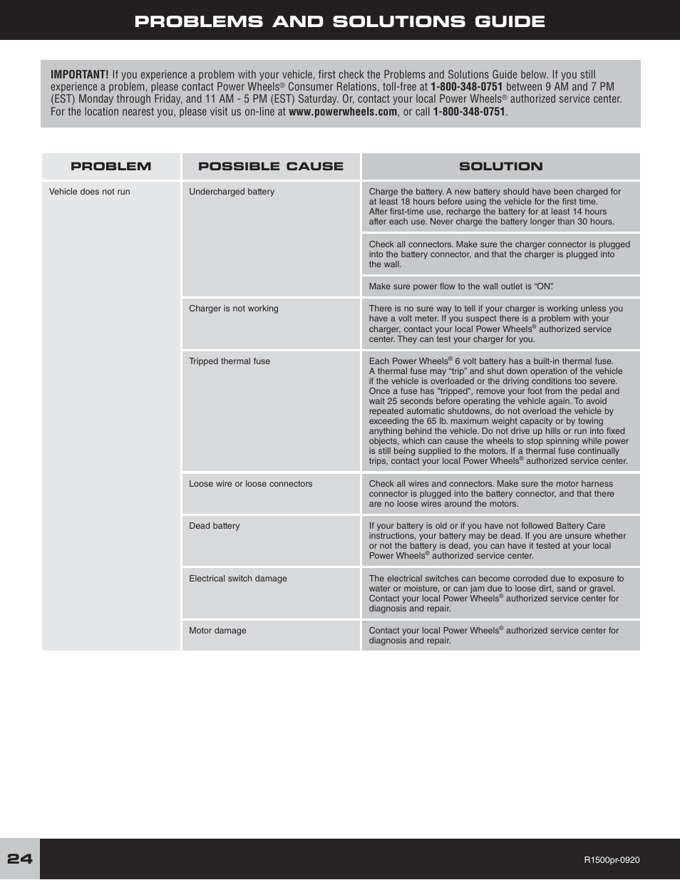 Problems and solutions guide | Fisher-Price F-150 User Manual | Page 24 / 28