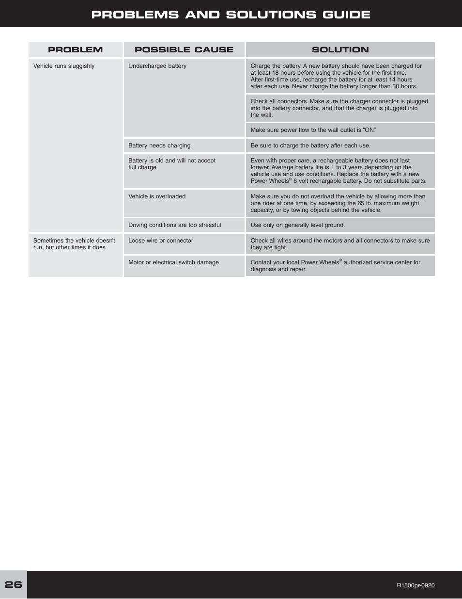 Problems and solutions guide | Fisher-Price F-150 User Manual | Page 26 / 28
