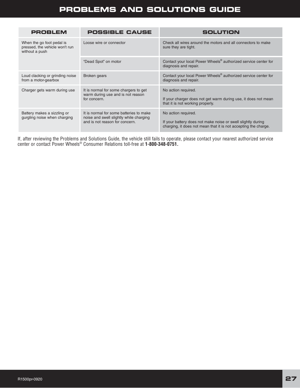 Problems and solutions guide | Fisher-Price F-150 User Manual | Page 27 / 28