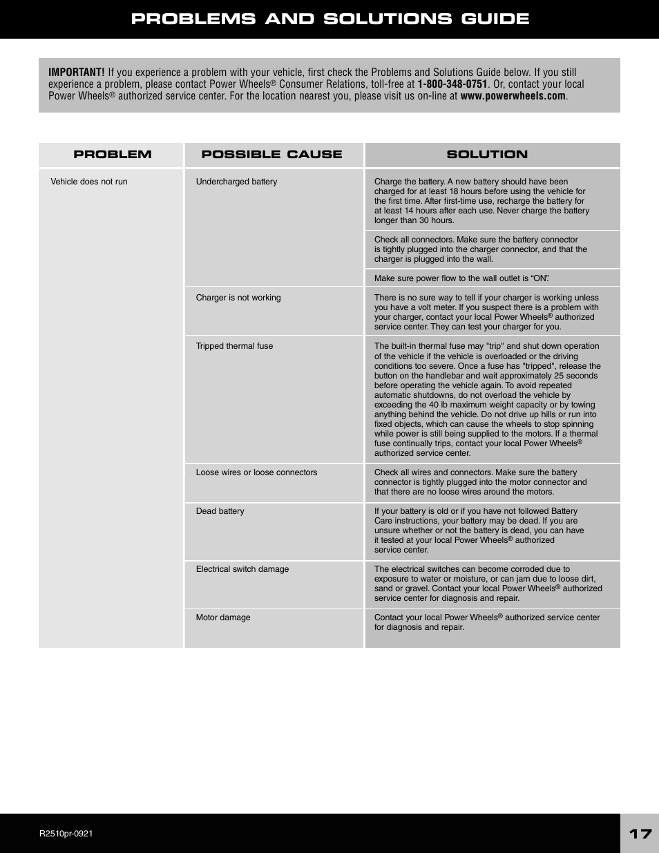 Problems and solutions guide | Fisher-Price R2510 User Manual | Page 17 / 20