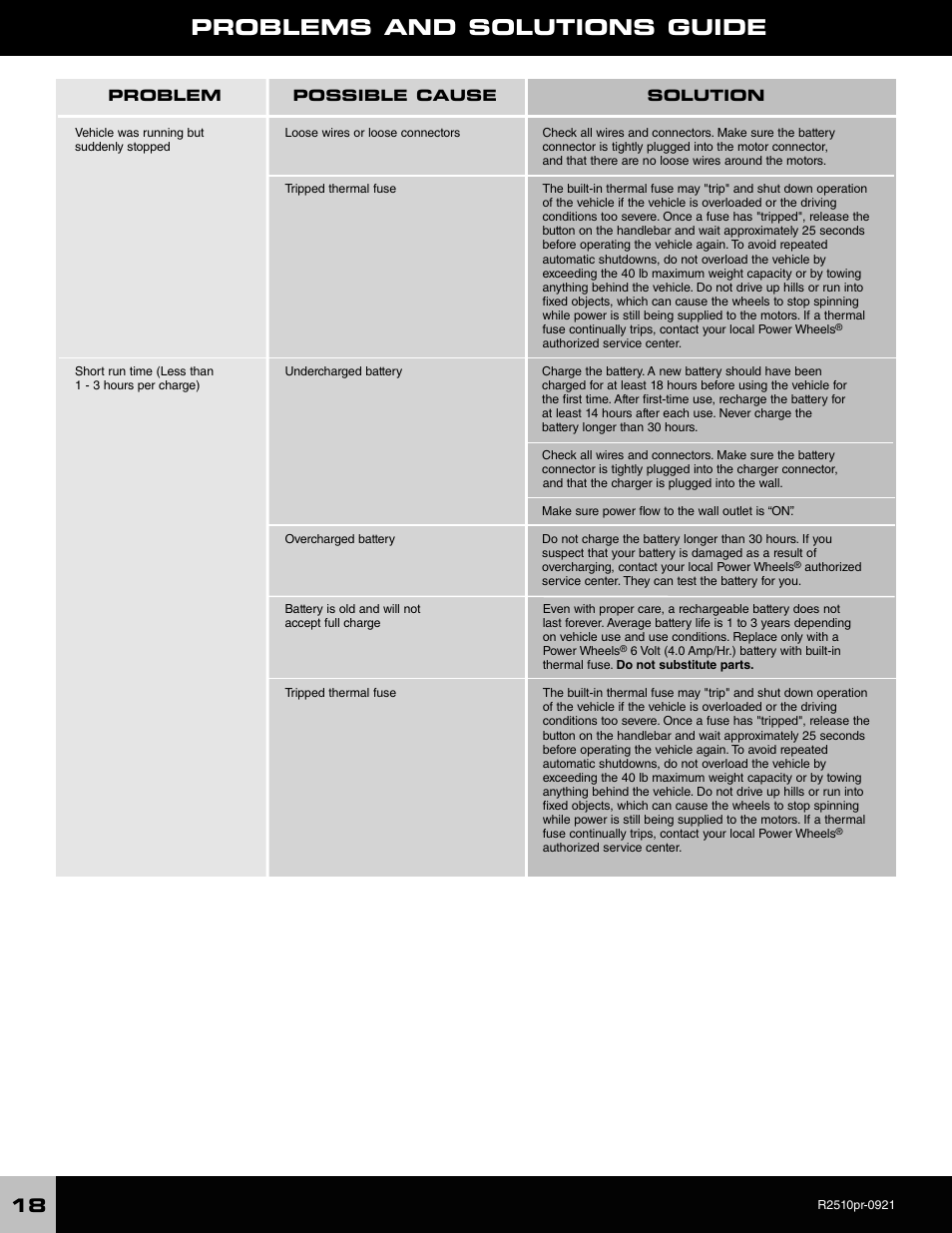 Problems and solutions guide | Fisher-Price R2510 User Manual | Page 18 / 20