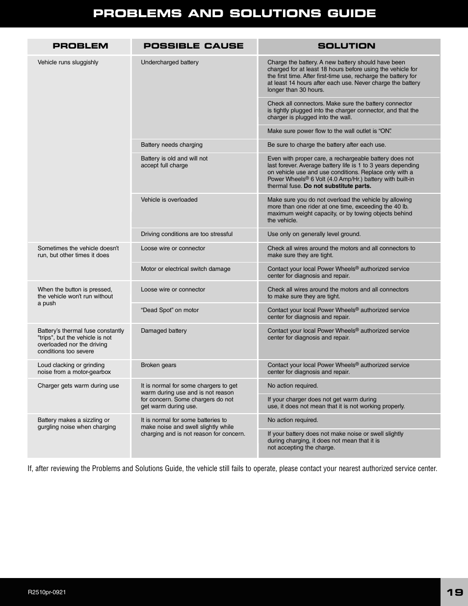 Problems and solutions guide | Fisher-Price R2510 User Manual | Page 19 / 20