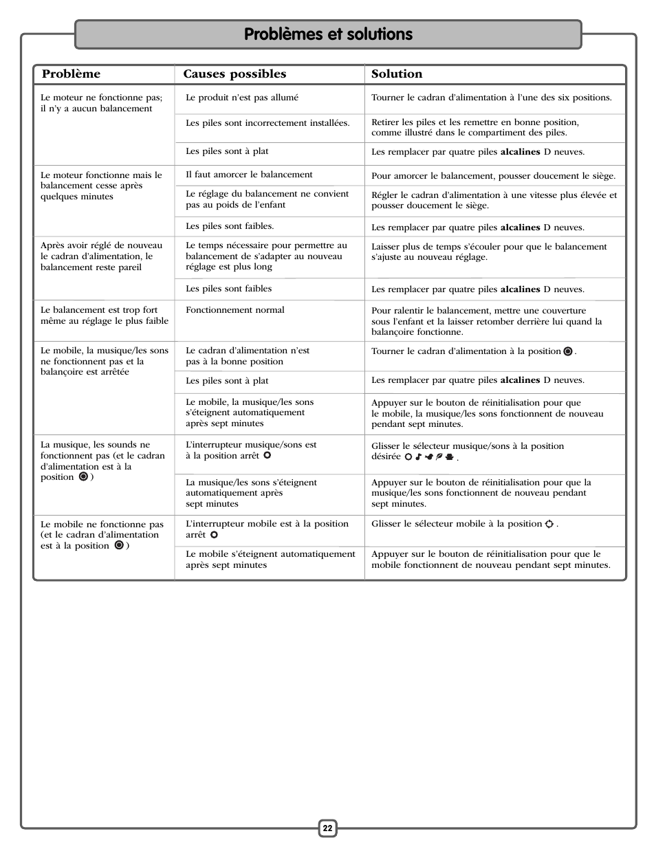 Problèmes et solutions, Problème causes possibles solution | Fisher-Price P0098 User Manual | Page 22 / 24