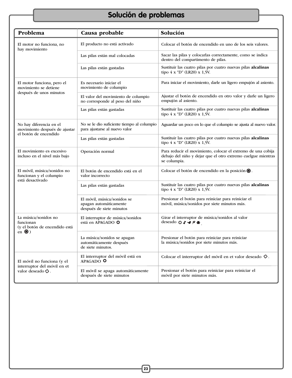 Solución de problemas, Problema causa probable solución | Fisher-Price P0098 User Manual | Page 23 / 24