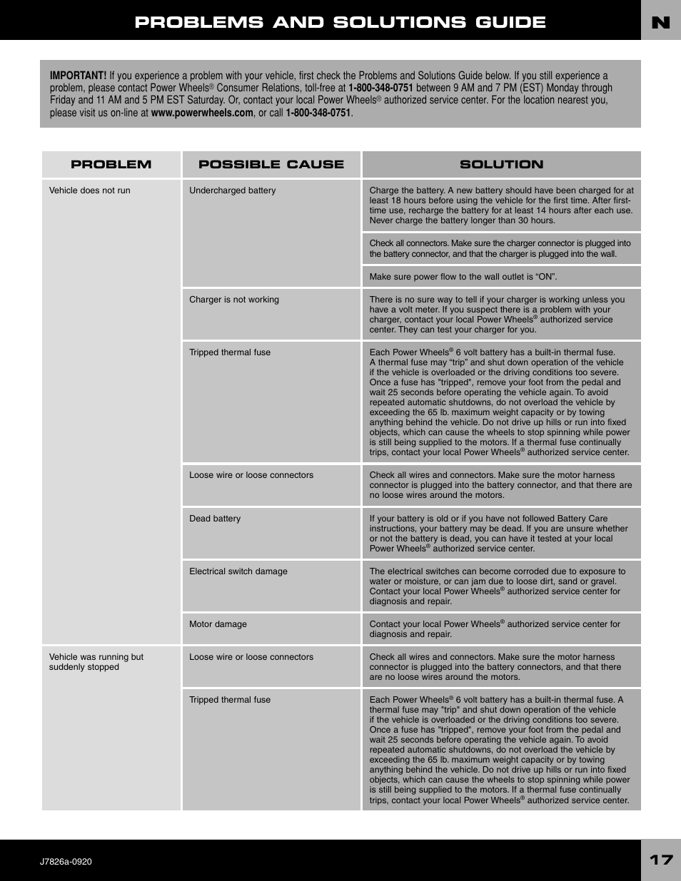 Problems and solutions guide | Fisher-Price BARBIE J7826 User Manual | Page 17 / 20