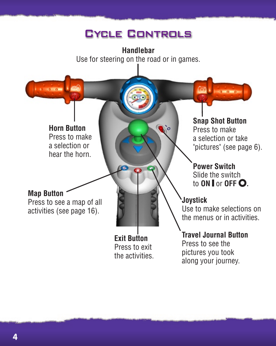 Cycle controls | Fisher-Price SMART CYCLE EXTREME P8897 User Manual | Page 4 / 20