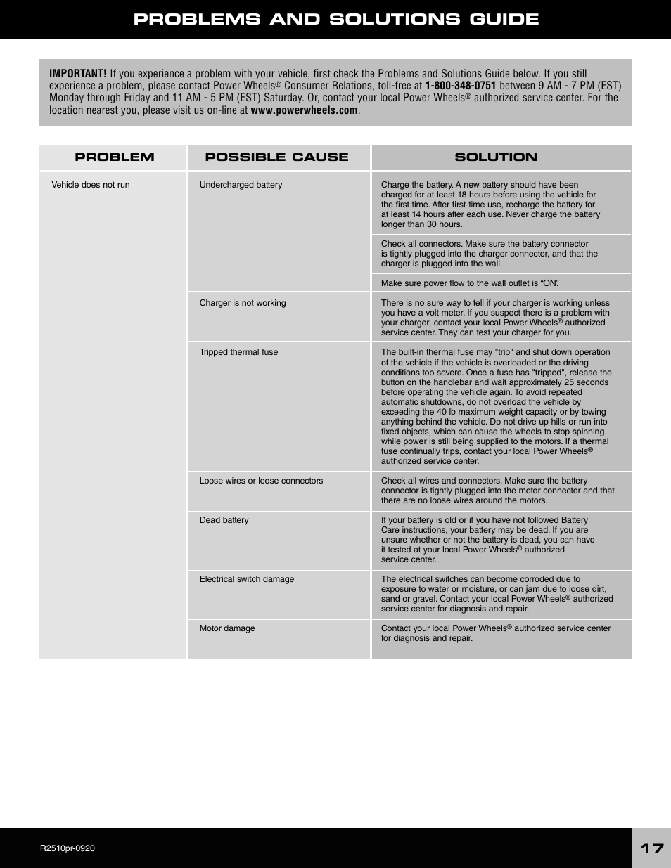 Problems and solutions guide | Fisher-Price TOT ROD R2510 User Manual | Page 17 / 21