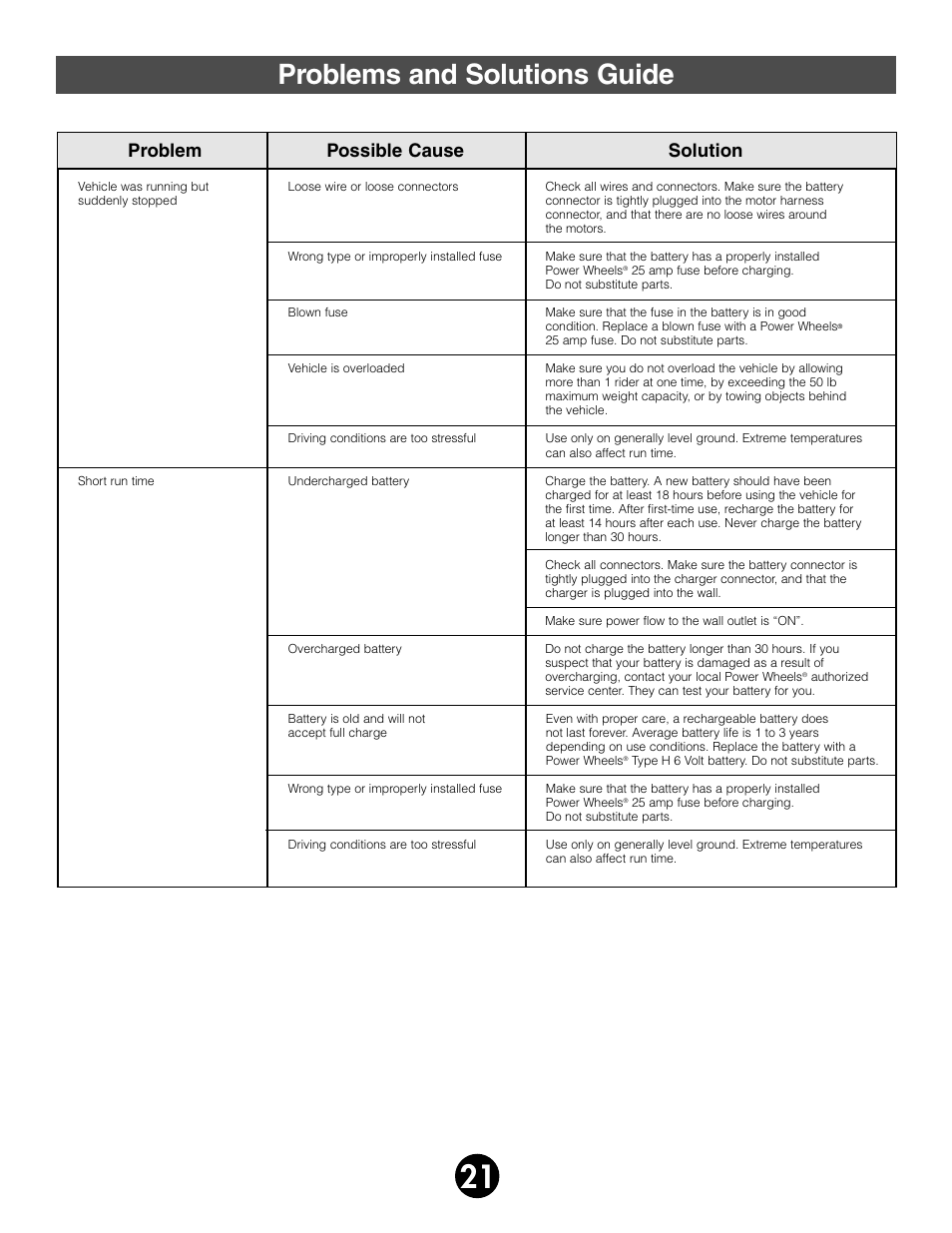 Problems and solutions guide, Problem possible cause solution | Fisher-Price 74765 User Manual | Page 21 / 28