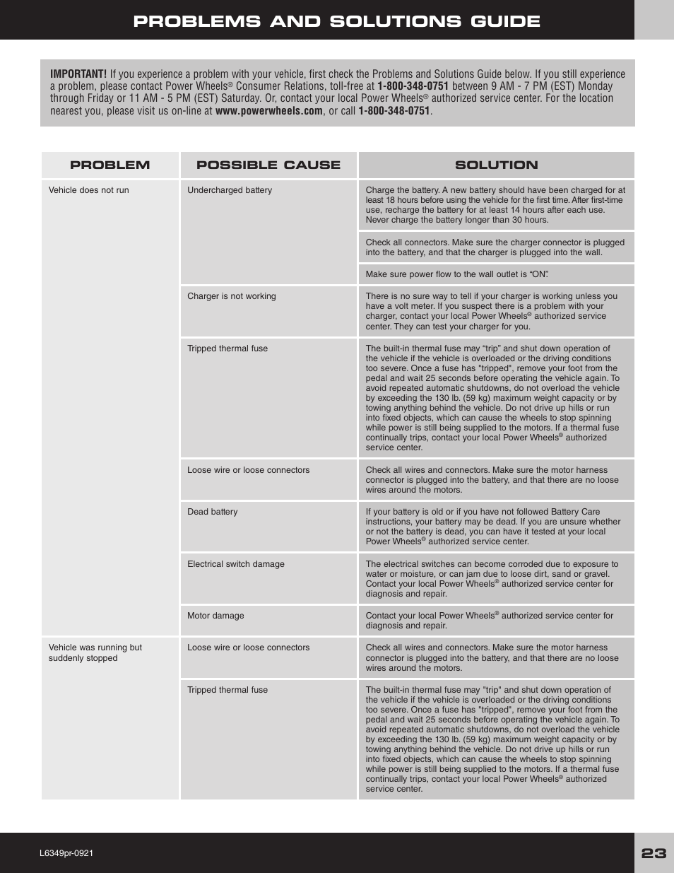 Problems and solutions guide | Fisher-Price L6349 User Manual | Page 23 / 28
