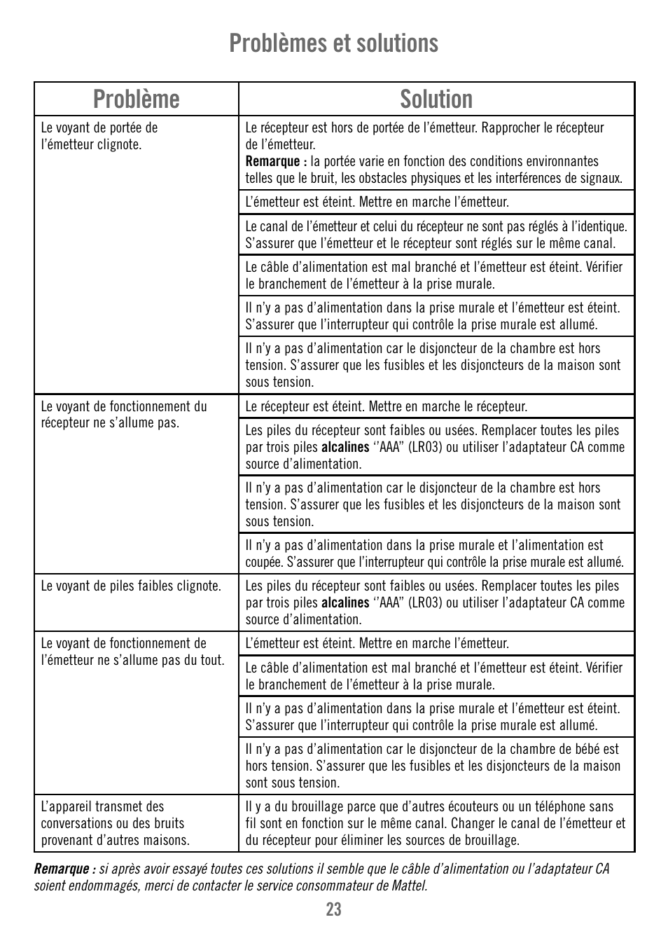 Problème solution, Problèmes et solutions | Fisher-Price V4341 User Manual | Page 23 / 96